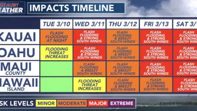 [하와이 기상특보] ⚠️ 하와이 강력 폭풍 경보 ⚠️