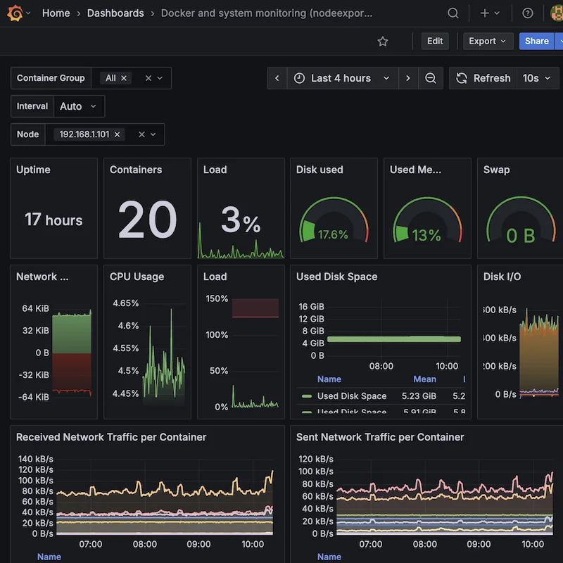 My Grafana